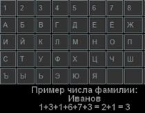 Тайны вашей судьбы по дате рождения